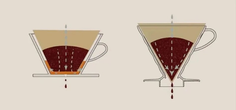 pour over coffee dripper